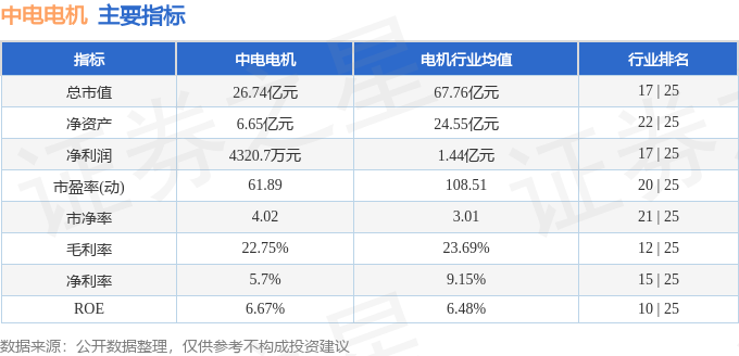 中电电机（603988）4月3日主力资金净卖出52951万元(图2)