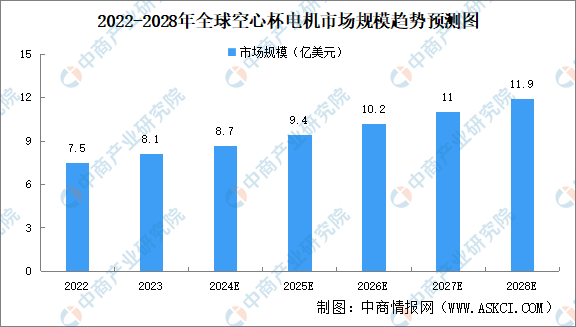 2024年中国空心杯电机行业现状及发展前景预测分析（图）(图1)