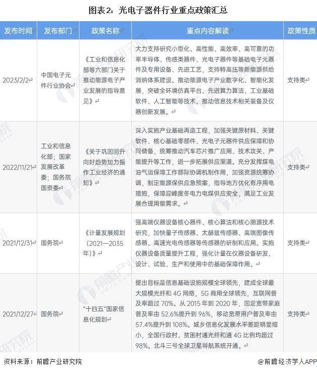 「前瞻分析」2024-2029年中国光电子器件行业政策及市场规模分析(图5)