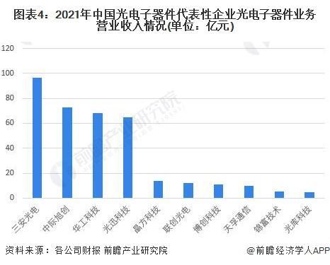 「前瞻分析」2024-2029年中国光电子器件行业政策及市场规模分析(图2)