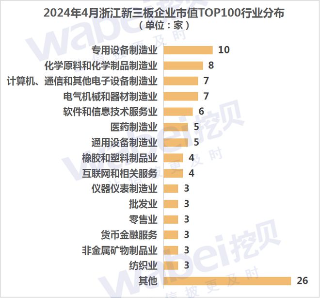 2024年4月浙江新三板企业市值TOP100：28家企业冲击北交所(图2)
