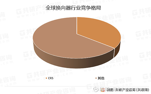 2024年全球换向器行业市场规模、行业竞争格局及发展趋势分析[图](图3)
