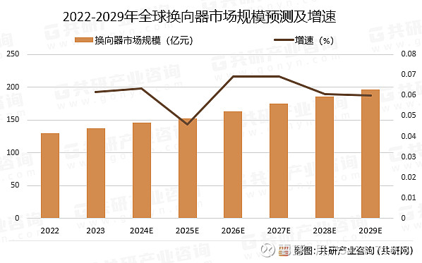 2024年全球换向器行业市场规模、行业竞争格局及发展趋势分析[图](图2)