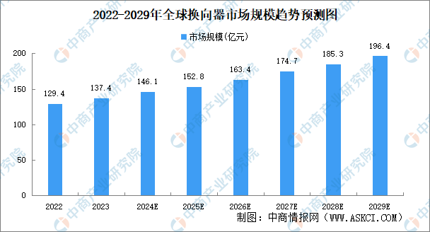 2024年中国空心杯电机产业链图谱研究分析（附产业链全景图）(图1)