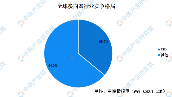 2024年中国空心杯电机产业链图谱研究分析（附产业链全景图）(图2)