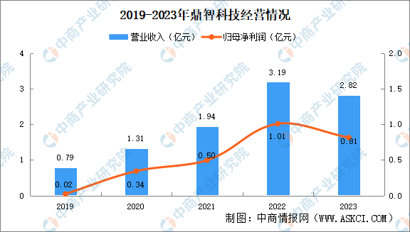 2024年中国空心杯电机行业竞争格局及重点企业分析（图）(图1)