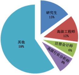 2024年直流电机控制器投资前景分析报告(图1)