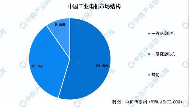 2024年中国工业电机产业链图谱研究分析（附产业链全景图）(图8)