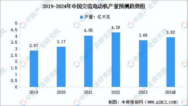 2024年中国工业电机产业链图谱研究分析（附产业链全景图）(图9)