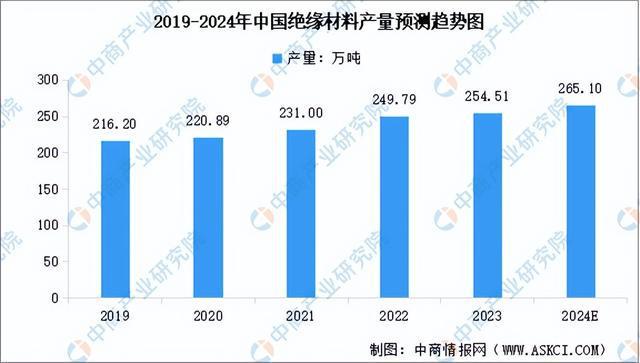 2024年中国工业电机产业链图谱研究分析（附产业链全景图）(图4)