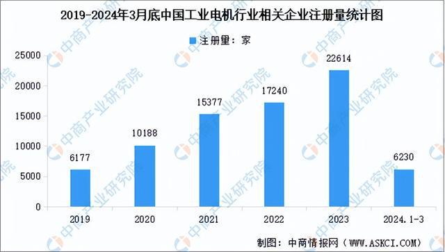 2024年中国工业电机产业链图谱研究分析（附产业链全景图）(图10)