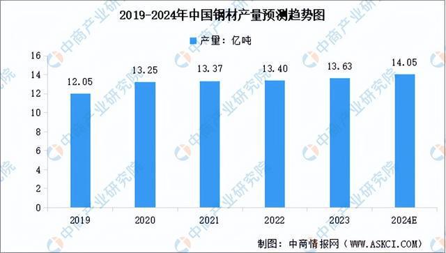2024年中国工业电机产业链图谱研究分析（附产业链全景图）(图3)