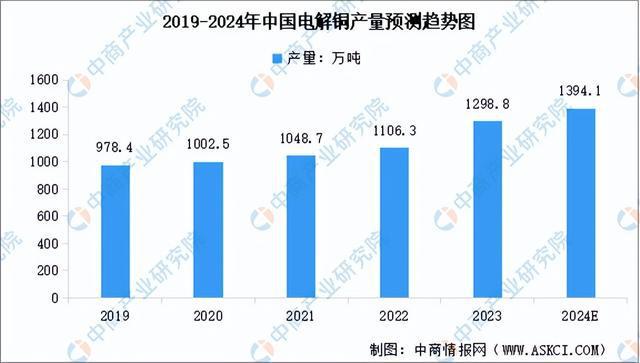 2024年中国工业电机产业链图谱研究分析（附产业链全景图）(图2)