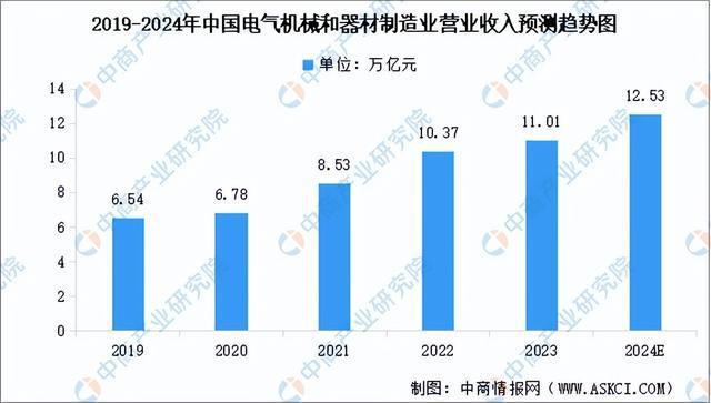 2024年中国工业电机产业链图谱研究分析（附产业链全景图）(图12)