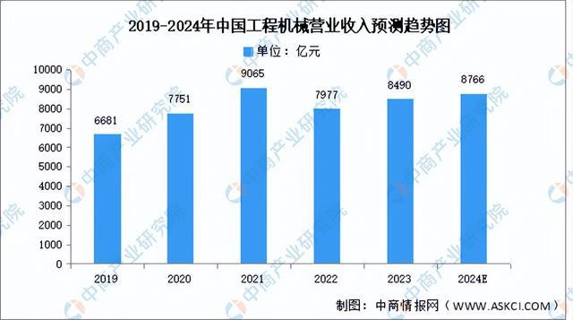 2024年中国工业电机产业链图谱研究分析（附产业链全景图）(图13)