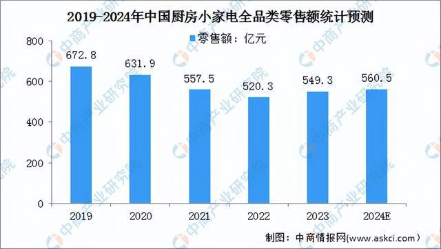 2024年中国工业电机产业链图谱研究分析（附产业链全景图）(图14)