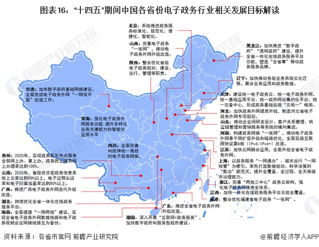 重磅！2024年中国及31省市电子政务行业政策汇总及解读（全）充分发挥电子政务平台的功能全面赋能千行百业(图3)