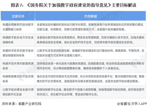 重磅！2024年中国及31省市电子政务行业政策汇总及解读（全）充分发挥电子政务平台的功能全面赋能千行百业(图2)