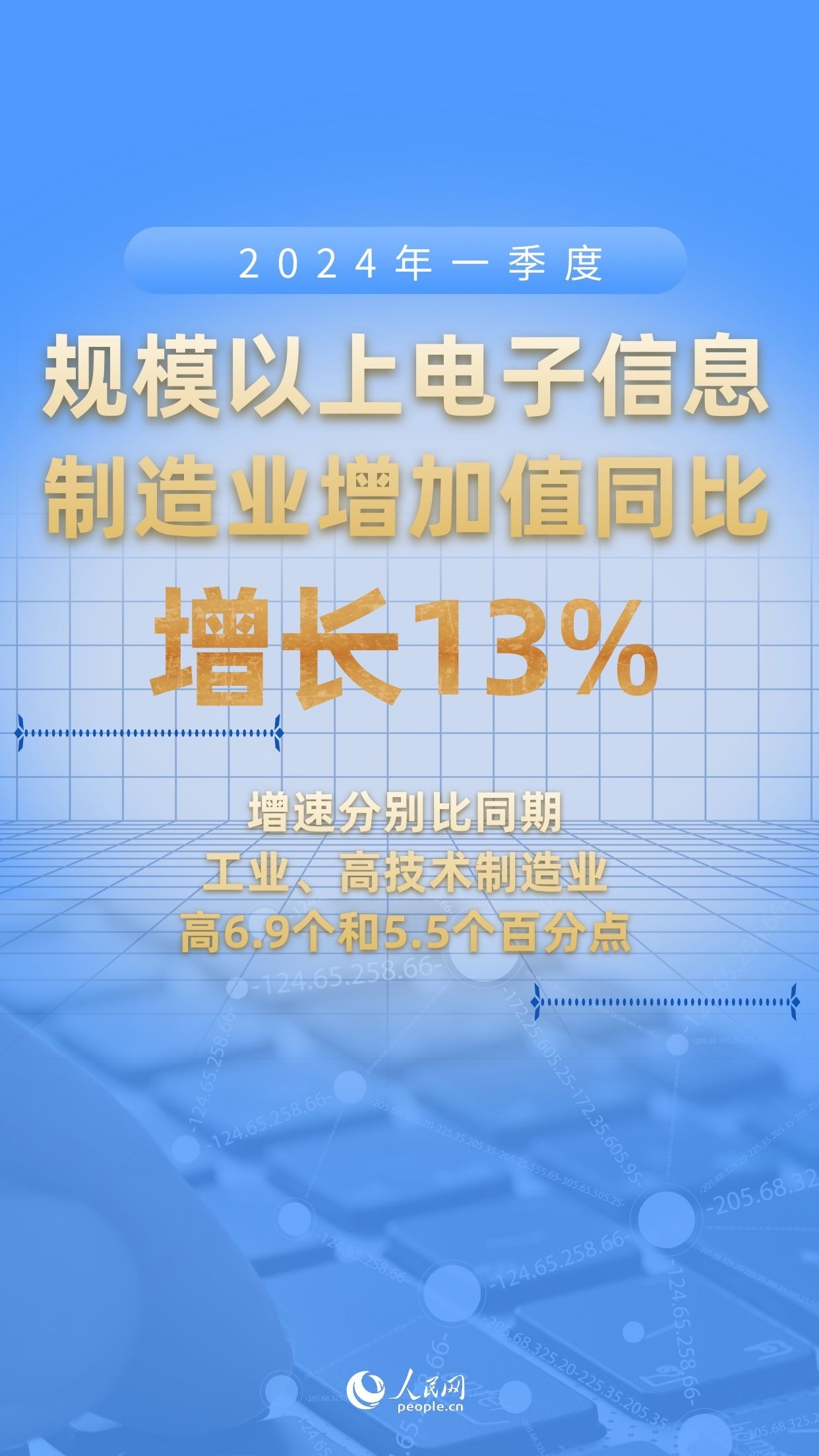 财经观察：电子产业恢复两位数增长新兴领域商业化提速(图1)