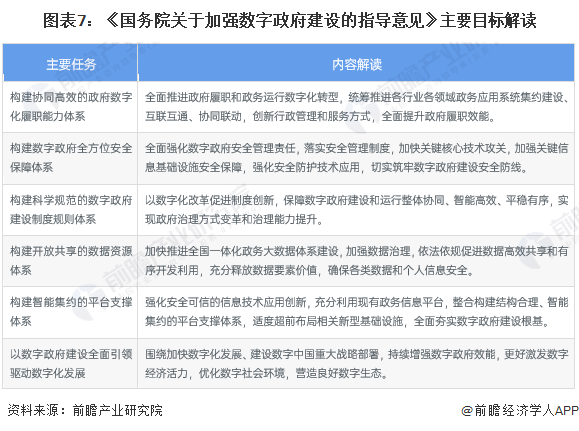 重磅！2024年中国及31省市电子政务行业政策汇总、解读及发展目标分析电子政务全面赋能千行百业(图2)