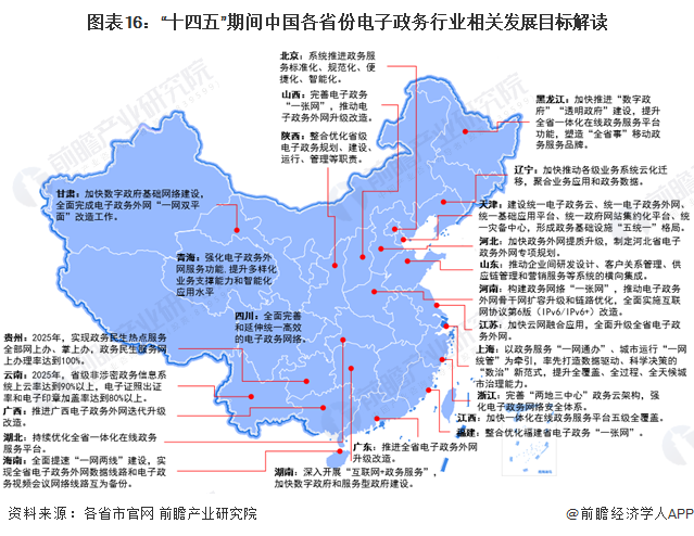 重磅！2024年中国及31省市电子政务行业政策汇总、解读及发展目标分析电子政务全面赋能千行百业(图3)