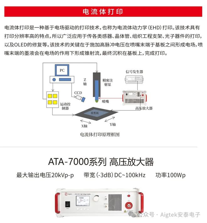 Aigtek安泰电子邀您莅临2024中国微米纳米技术学会论坛(图5)