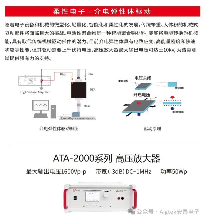 Aigtek安泰电子邀您莅临2024中国微米纳米技术学会论坛(图4)