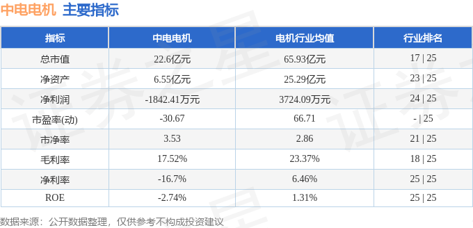 中电电机（603988）5月13日主力资金净卖出121371万元(图2)
