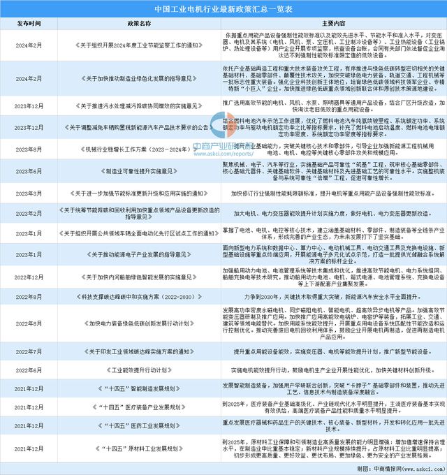 2024年中国工业电机行业市场前景预测研究报告（简版）(图2)