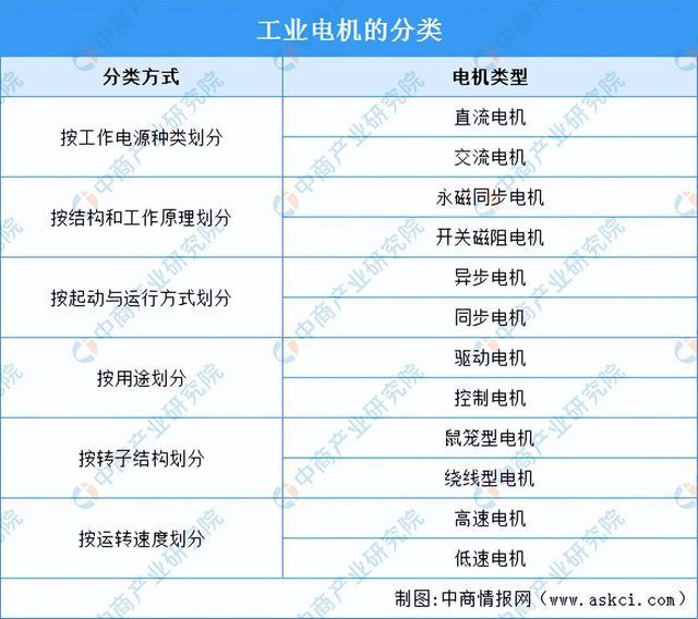 2024年中国工业电机行业市场前景预测研究报告（简版）(图1)