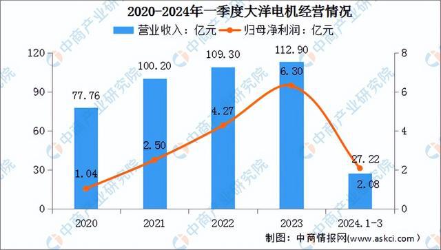 2024年中国工业电机行业市场前景预测研究报告（简版）(图9)