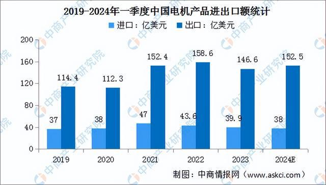 2024年中国工业电机行业市场前景预测研究报告（简版）(图6)