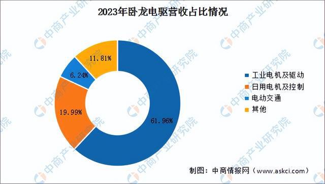 2024年中国工业电机行业市场前景预测研究报告（简版）(图14)