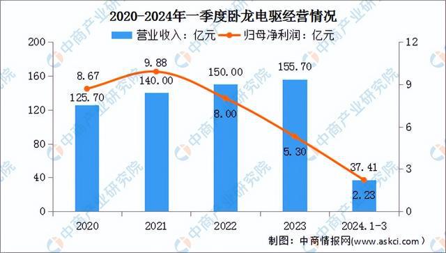 2024年中国工业电机行业市场前景预测研究报告（简版）(图13)