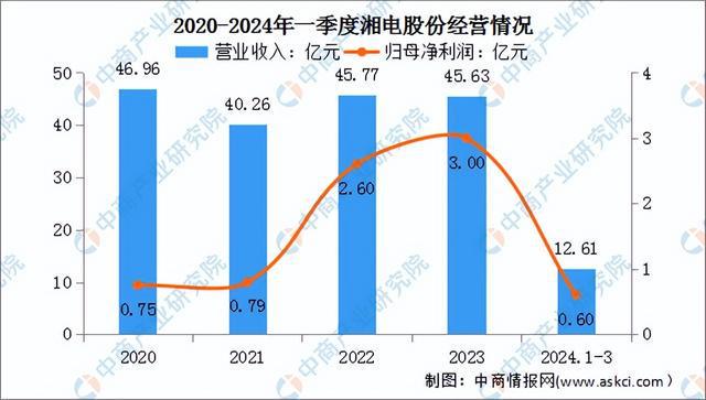 2024年中国工业电机行业市场前景预测研究报告（简版）(图15)