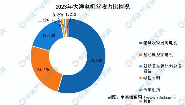 2024年中国工业电机行业市场前景预测研究报告（简版）(图10)