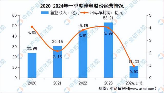 2024年中国工业电机行业市场前景预测研究报告（简版）(图11)
