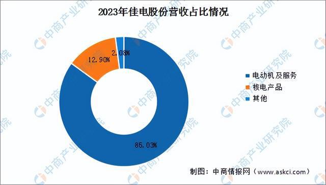 2024年中国工业电机行业市场前景预测研究报告（简版）(图12)