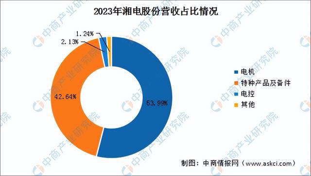 2024年中国工业电机行业市场前景预测研究报告（简版）(图16)