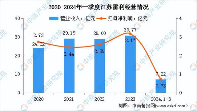 2024年中国工业电机行业市场前景预测研究报告（简版）(图17)