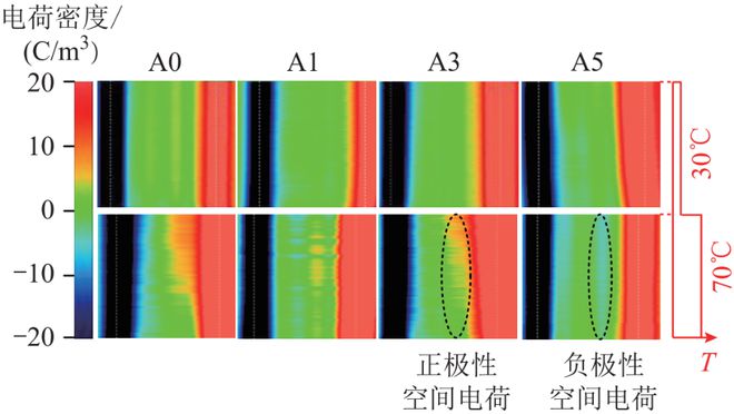 浙江大学陈向荣、黄小凡等：电压稳定剂接枝改性对500kV直流XLPE电缆材料电气性能的影响(图1)
