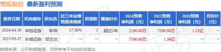 中邮证券：给予恒烁股份买入评级(图1)