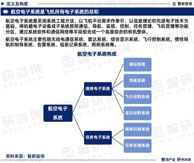 中国航空电子行业市场运行动态及投资潜力分析报告（2024版）(图3)