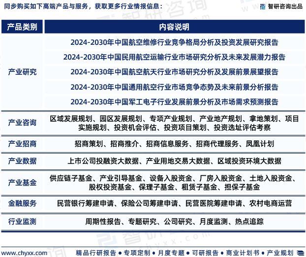 中国航空电子行业市场运行动态及投资潜力分析报告（2024版）(图7)