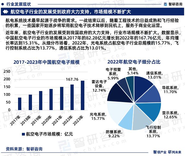 中国航空电子行业市场运行动态及投资潜力分析报告（2024版）(图4)
