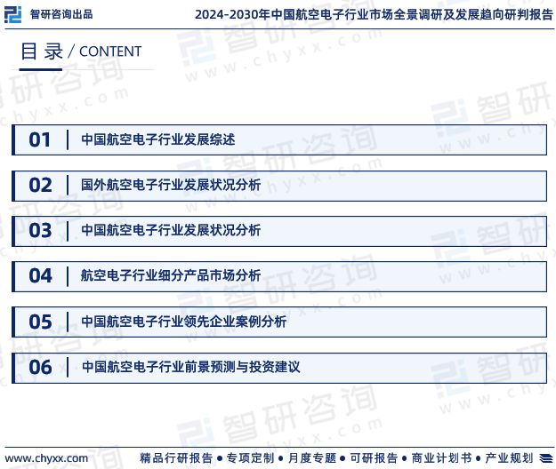 中国航空电子行业市场运行动态及投资潜力分析报告（2024版）(图2)