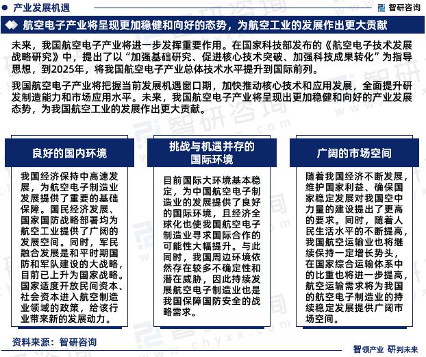 中国航空电子行业市场运行动态及投资潜力分析报告（2024版）(图6)