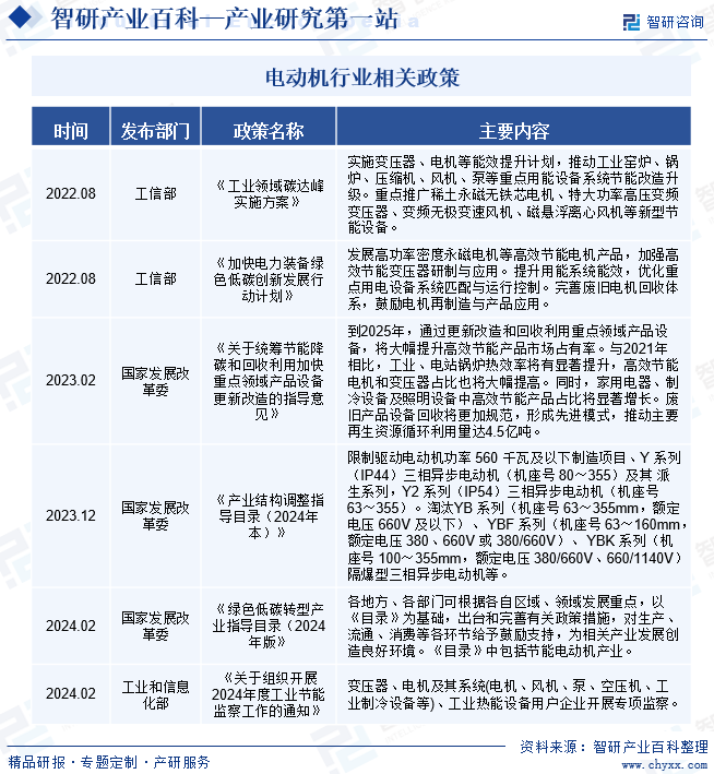 电动机-产业百科_智研咨询(图2)