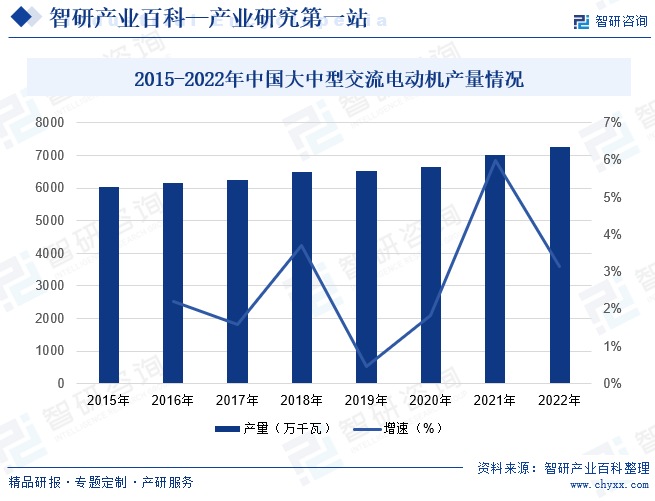 电动机-产业百科_智研咨询(图3)