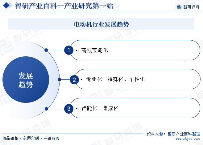 电动机-产业百科_智研咨询(图5)